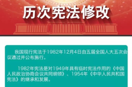 图解：两会知多少：关于宪法这些常识要知道